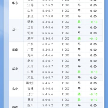 2026年7月17日 明日最新猪价！