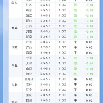 2026年7月19日 明日最新猪价!