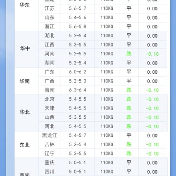 2026年7月21日 明日最新猪价!