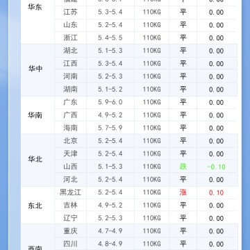 2026年7月28日 明日最新猪价！
