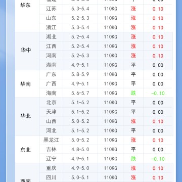 2026年8月1日 全国猪价开门红！