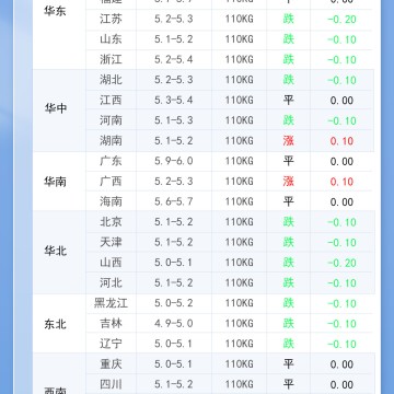 2026年8月4日 明日最新猪价！