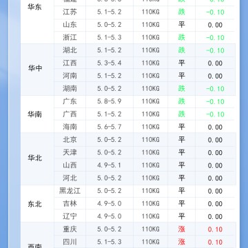2026年8月6日 明日最新猪价！