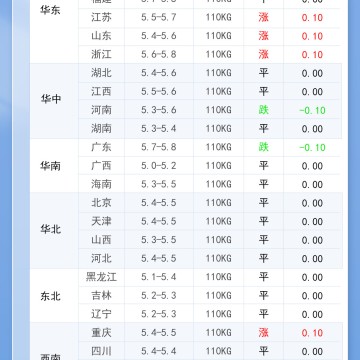 2026年8月15日 明日最新猪价！