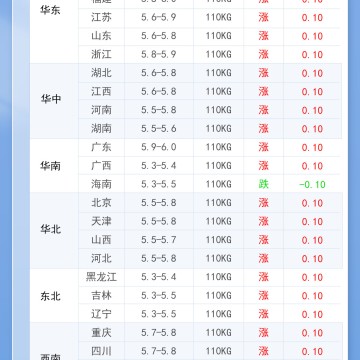 2026年8月19日 明日最新猪价！