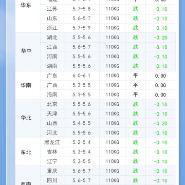 2026年8月21日 明日猪价一夜崩塌！