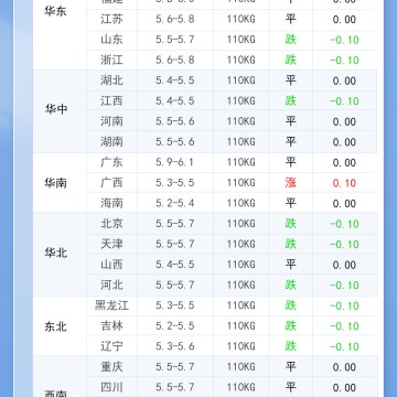 2026年8月25日 明日最新猪价！