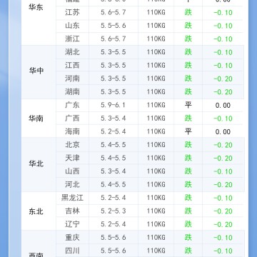 2026年8月26日 明日最新猪价！