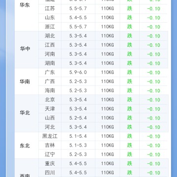 2026年8月27日 明日最新猪价！