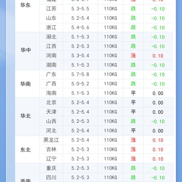 2026年8月29日 明日最新猪价！
