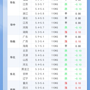2026年9月1日 明日最新猪价！