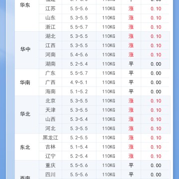 2026年9月15日 明日最新猪价！
