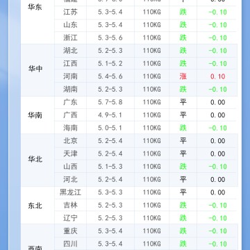 2026年9月18日 明日最新猪价！