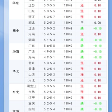 2026年9月19日 明日最新猪价！