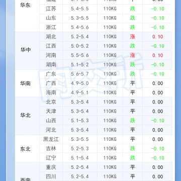 2026年9月21日 明日最新猪价！
