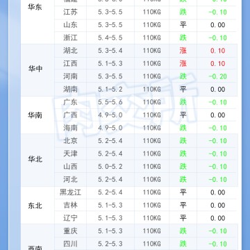 2026年9月23日 明日最新猪价！
