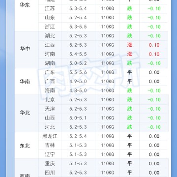 2026年9月24日 明日最新猪价！
