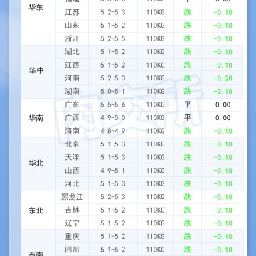 2026年9月25日 明日最新猪价！