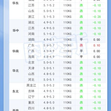 2026年9月29日 明日最新猪价！