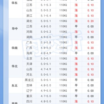 2026年10月1日 明日最新猪价！