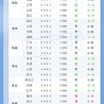 2026年10月9日 明日最新猪价！