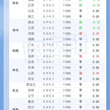 2026年10月10日 明日最新猪价！