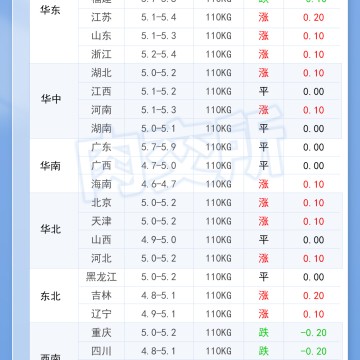 2026年10月10日 明日最新猪价！