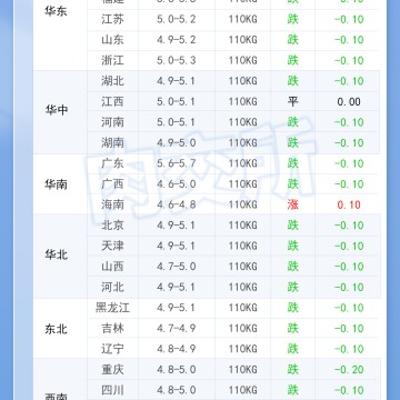 2026年10月12日 明日最新猪价！