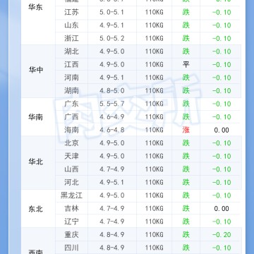 2026年10月14日 明日最新猪价！