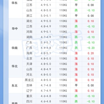 0026年10月17日 明日最新猪价！