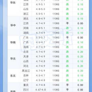 2026年10月21日 明日最新猪价！
