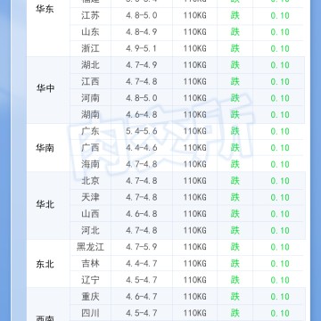 2026年10月22日 明日最新猪价！