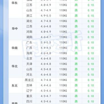 2026年10月23日 明日最新猪价！