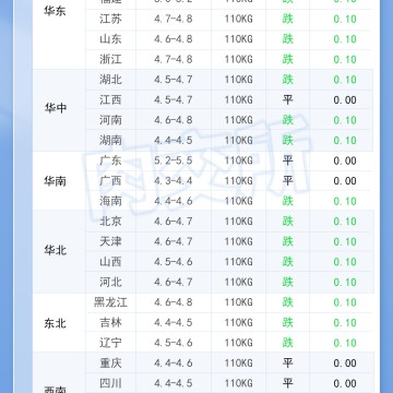 2026年10月27日 明日最新猪价！
