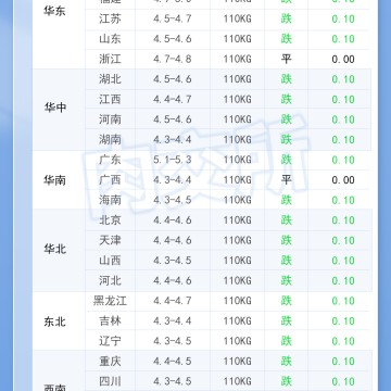 2026年10月30日 明日最新猪价！